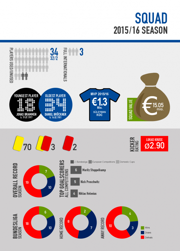 The Little Bundesliga Book, 2016 Edition - Image 5