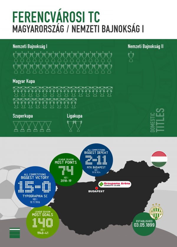 Budapest Derbies Series, Ferencvárosi TC