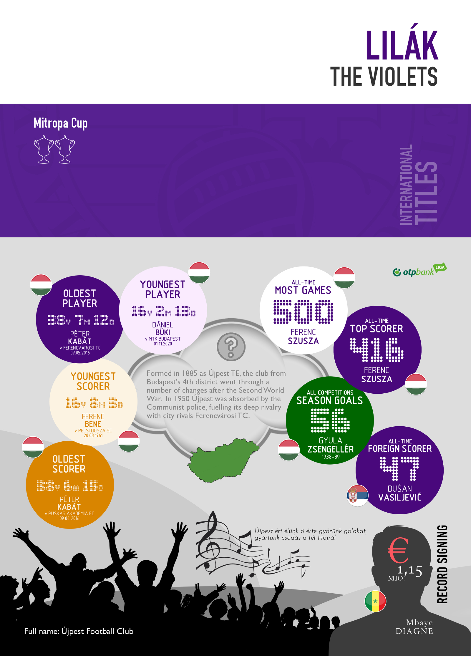 Ferencvárosi TC-Újpest FC Rivalry