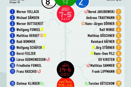 Bayer Uerdingen v Dynamo Dresden, 1985-86