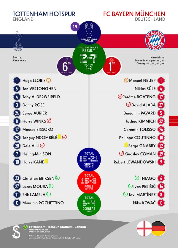 Spurs v FC Bayern, UEFA CL 01.10.2019 Match Card